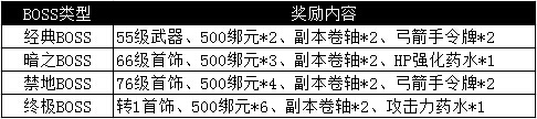 【新服】霸业1477服7月14日15:00热血开启