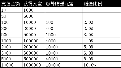【重磅福利】官网充值返利全面升级！