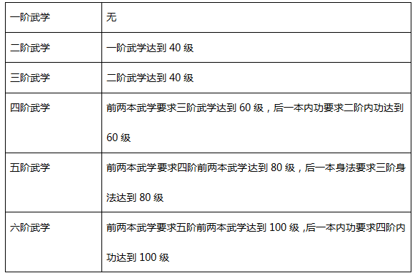 《情剑奇缘》手游门派修炼指南